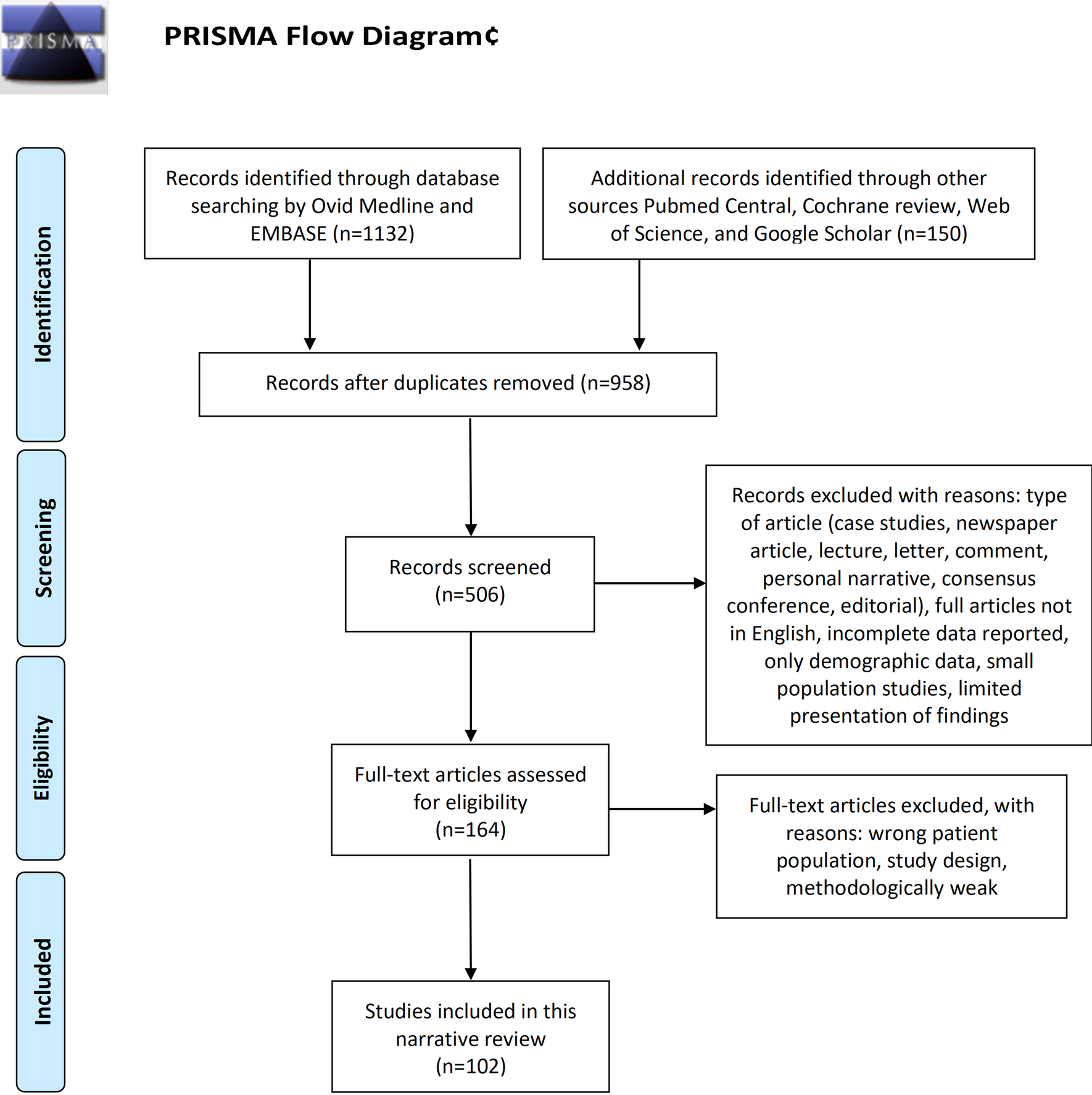 Thymic Stromal Lymphopoietin (TSLP): Evidence in Respiratory Epithelial-driven Diseases Including Chronic Rhinosinusitis with Nasal Polyps
