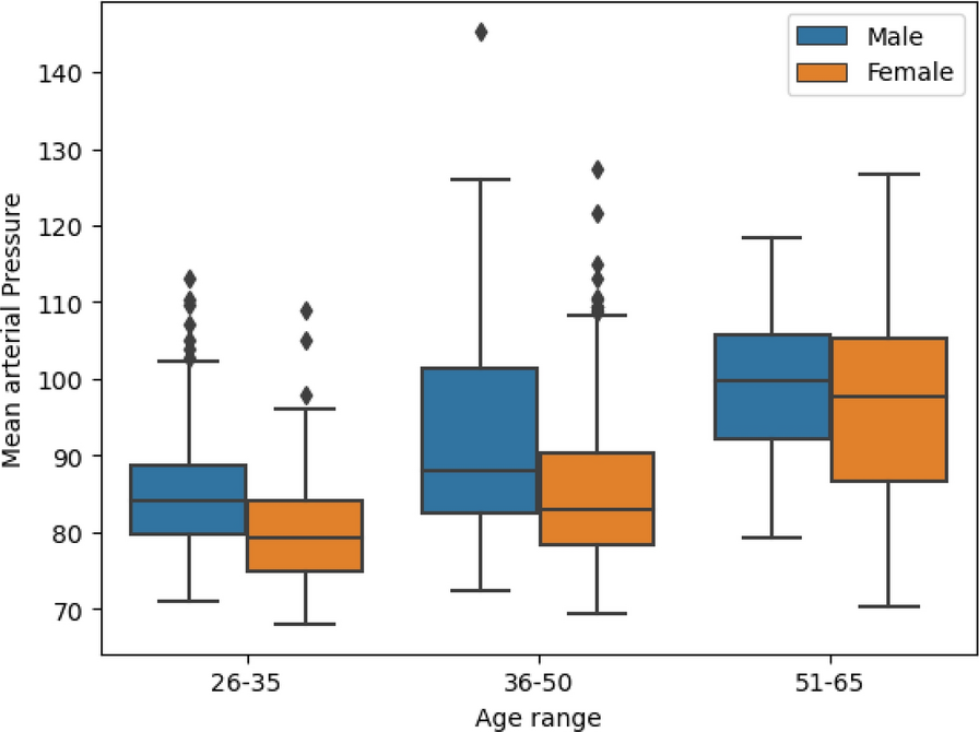 Identification of novel proteomic biomarkers for hypertension: a targeted approach for precision medicine
