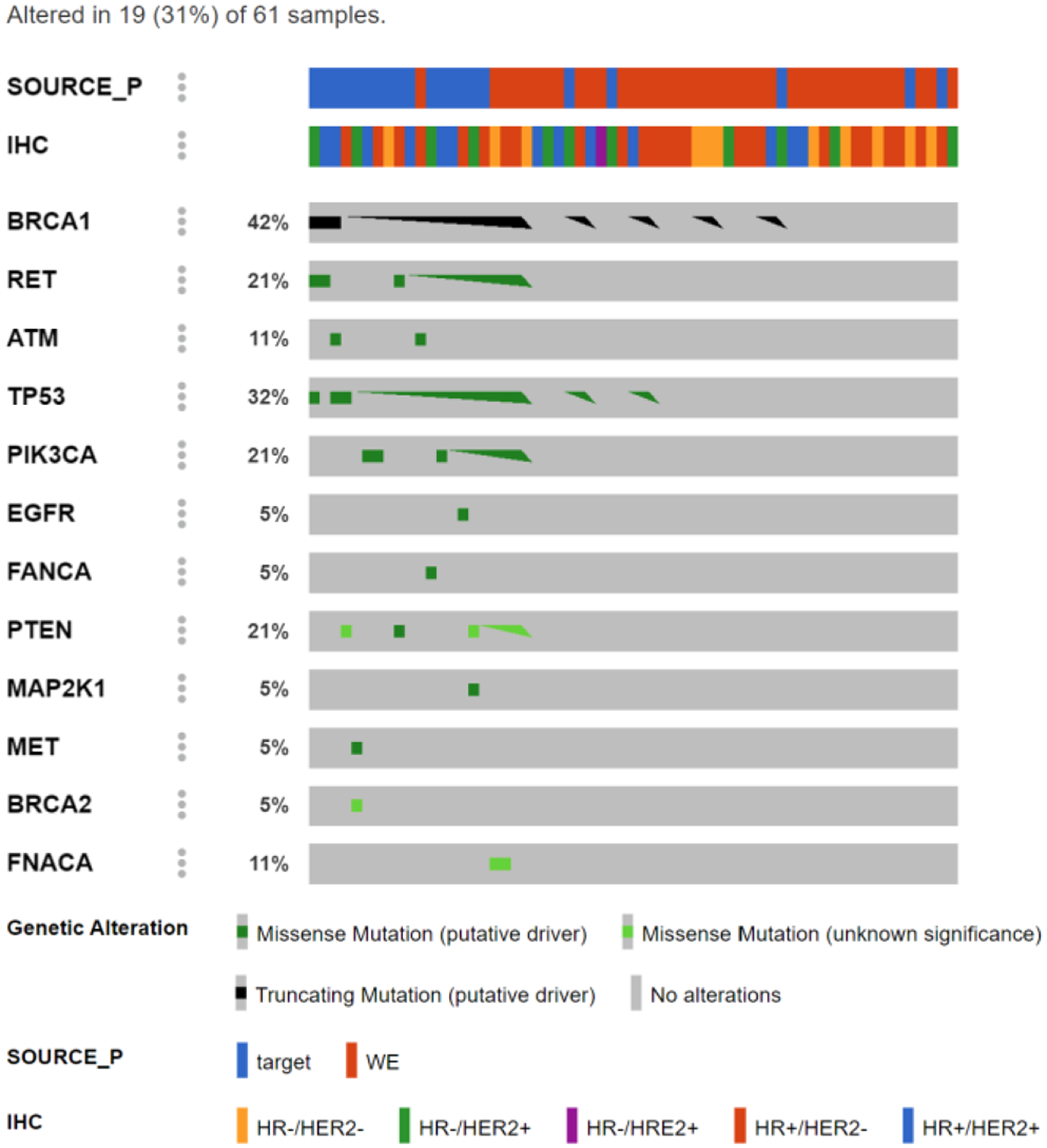 Integrating functional proteomics and next generation sequencing reveals potential therapeutic targets for Taiwanese breast cancer