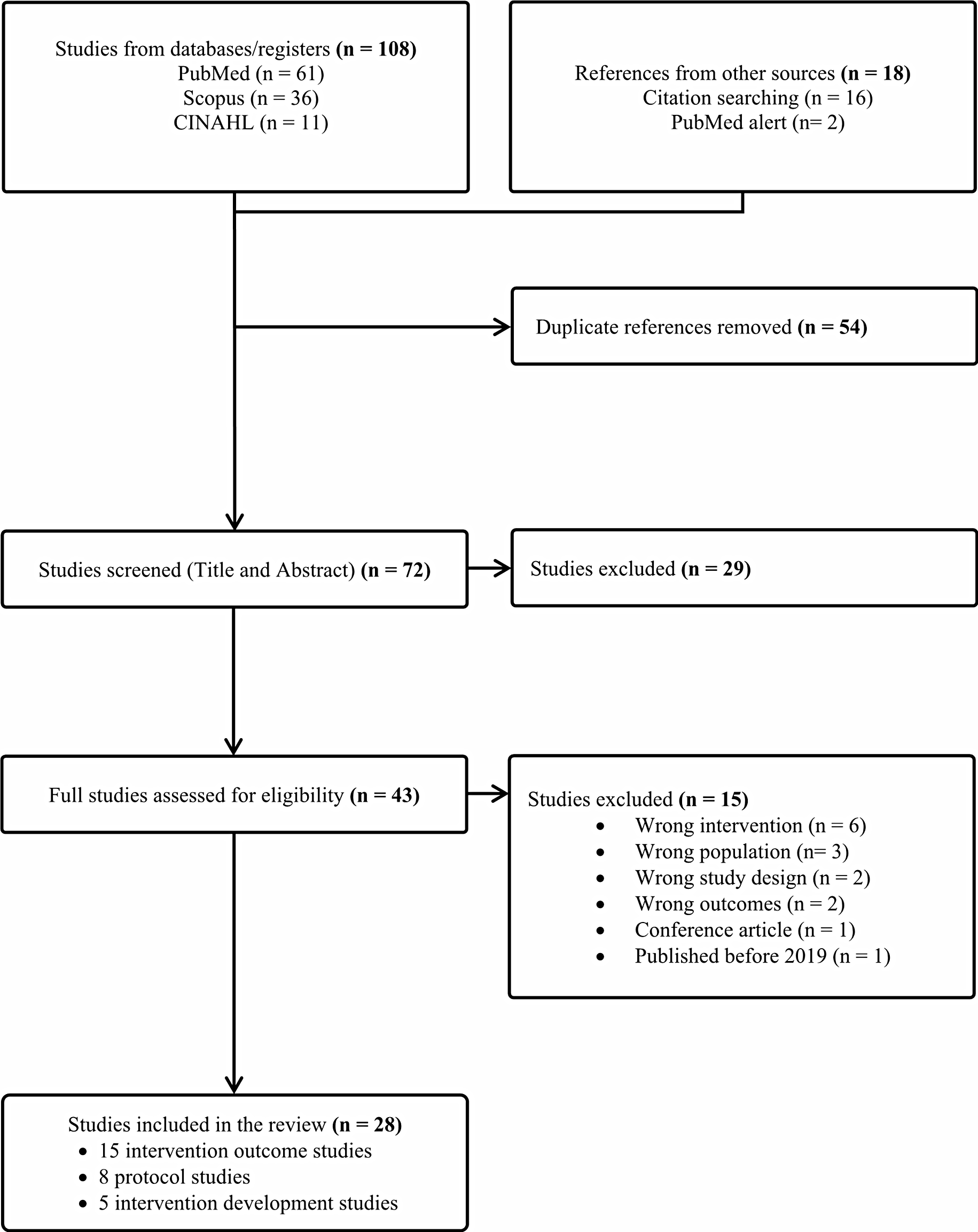 Advancing Type 2 Diabetes Prevention through Text-Messaging Interventions: A Narrative Review