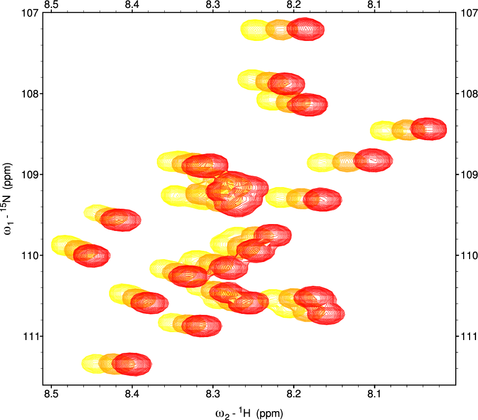 Using temperature coefficients to support resonance assignment of intrinsically disordered proteins