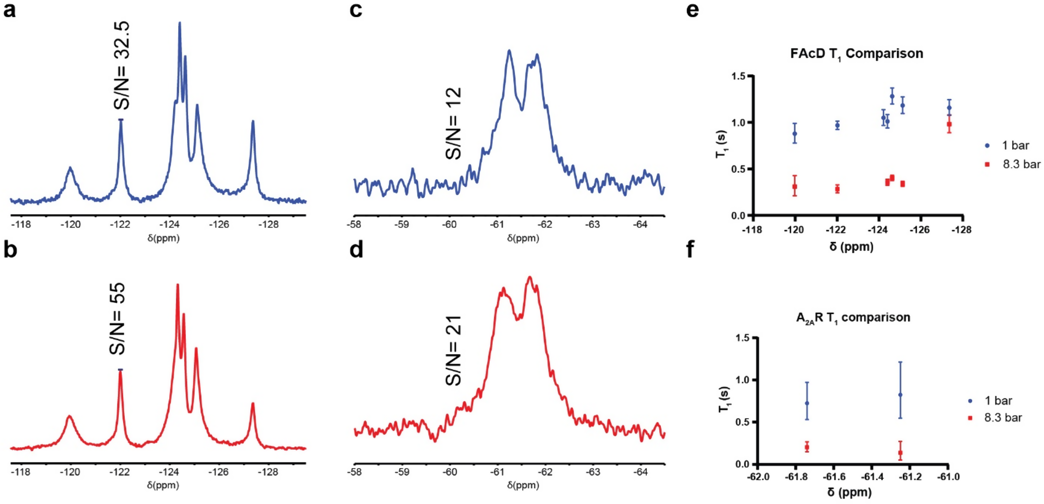Reducing experimental time through spin-lattice relaxation enhancement via dissolved oxygen