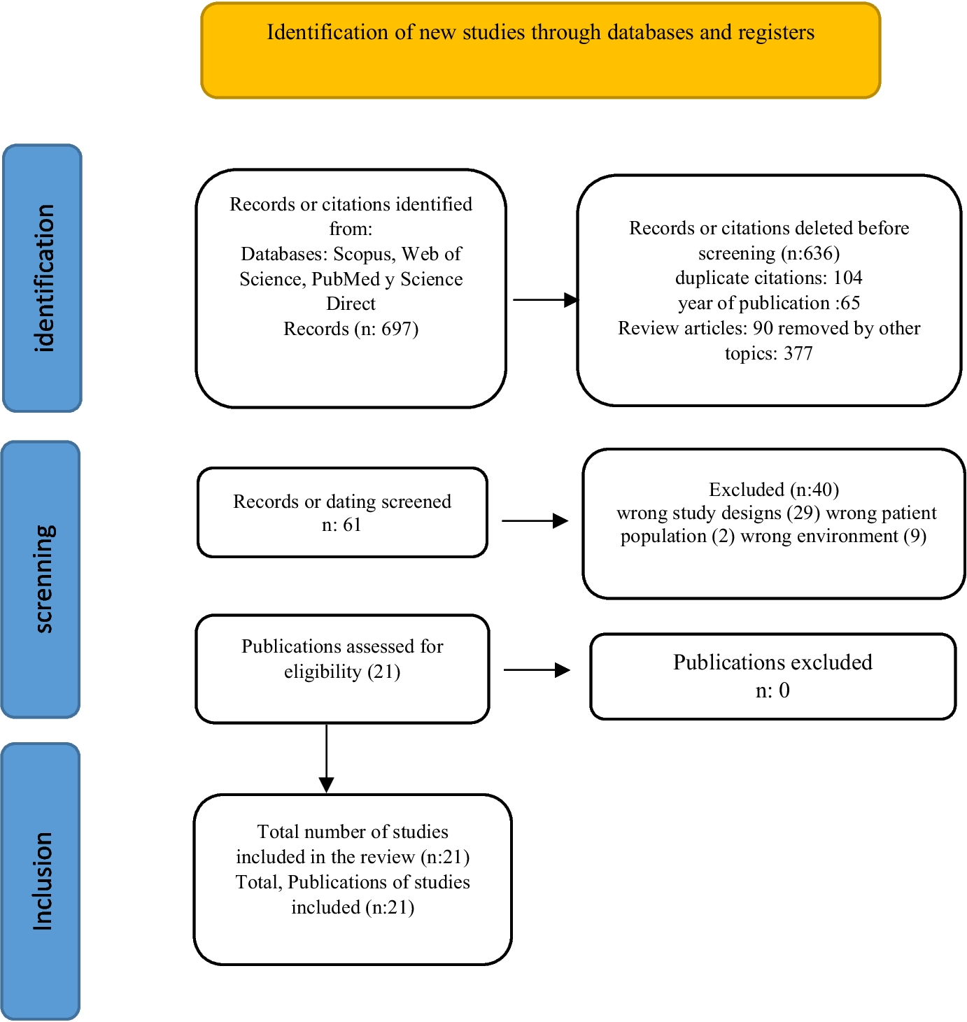 Instruments and Measurement Scales for Cognitive Frailty in Midlife: A Systematic Literature Review from 2013 to 2023