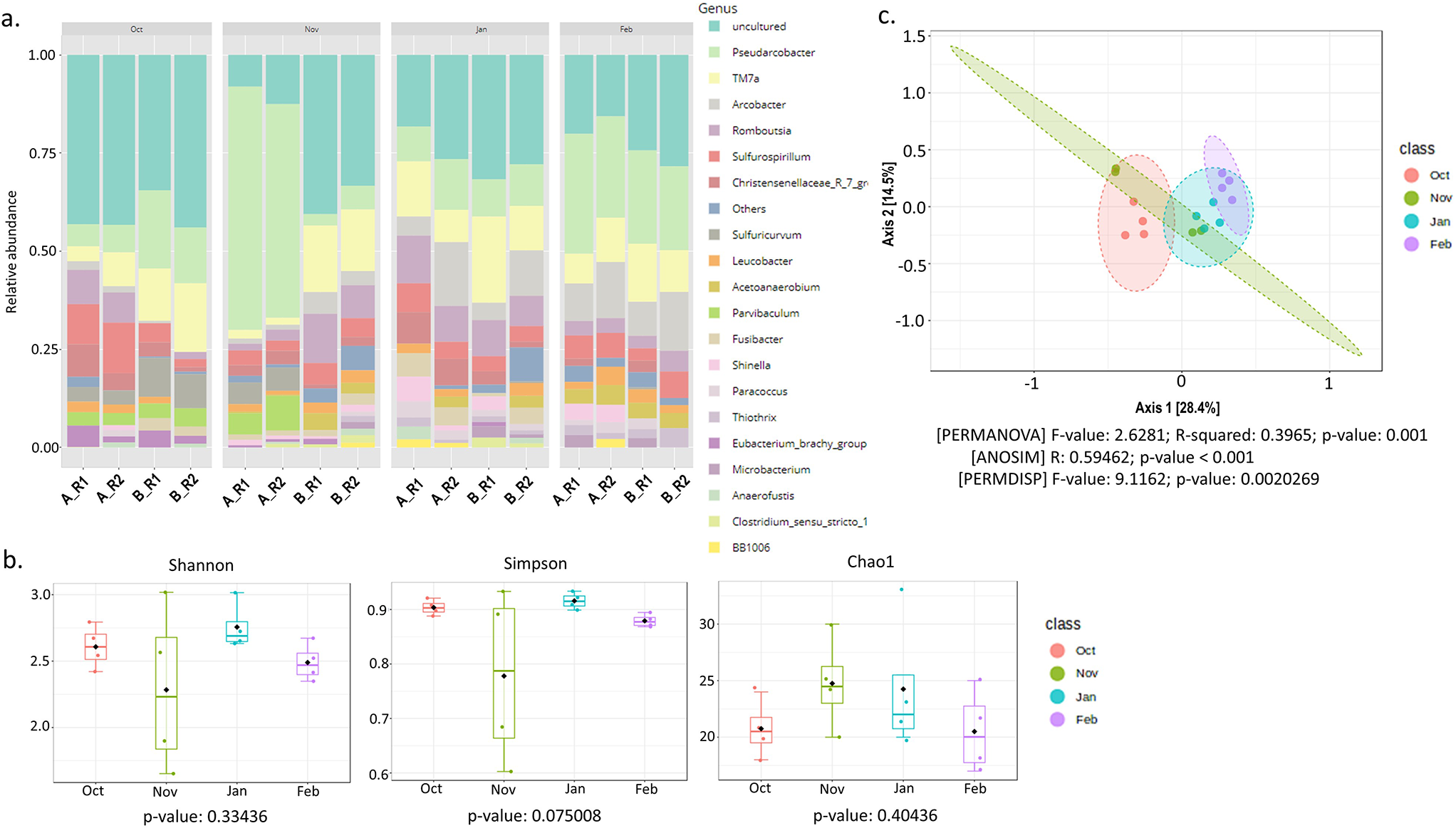 Metagenomic surveillance of microbial community and antibiotic resistant genes associated with Malaysian wastewater during the COVID-19 pandemic
