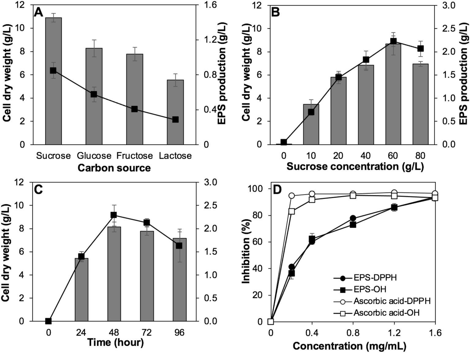 New insight into protective effect against oxidative stress and biosynthesis of exopolysaccharides produced by Lacticaseibacillus paracasei NC4 from fermented eggplant