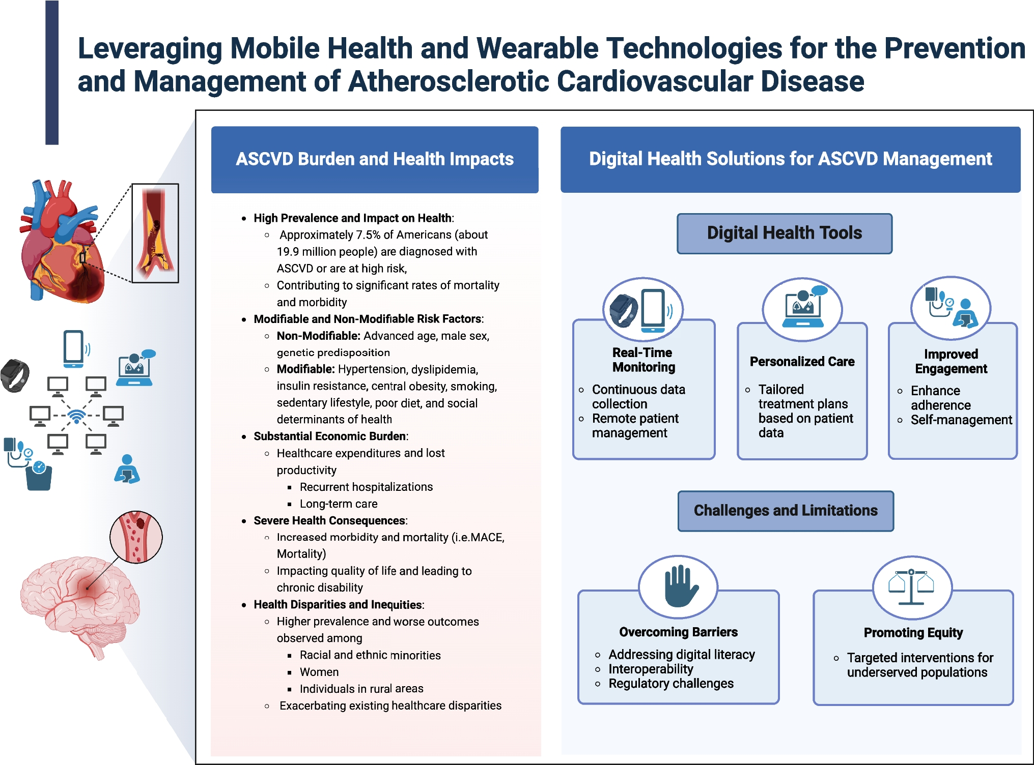 Leveraging Mobile Health and Wearable Technologies for the Prevention and Management of Atherosclerotic Cardiovascular Disease