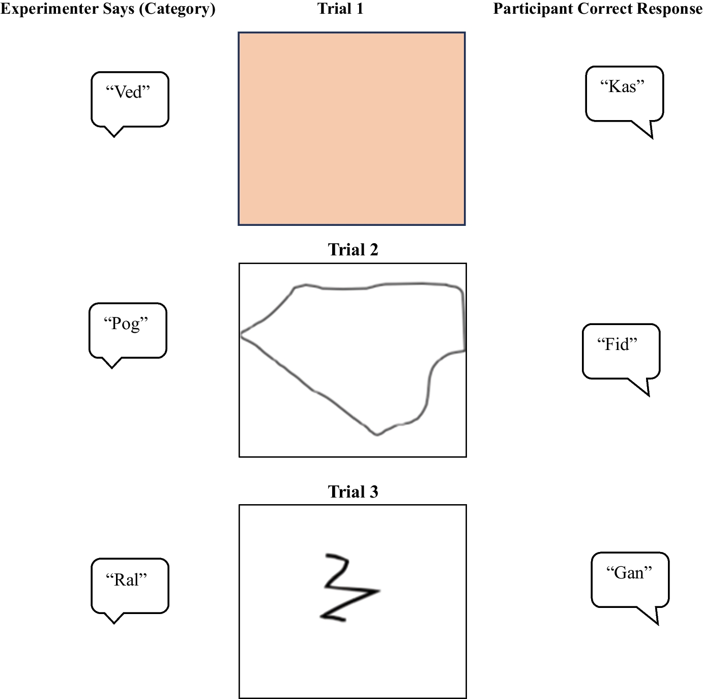 A Comparison of Training Procedures on the Emergence of Intraverbal-Tacts