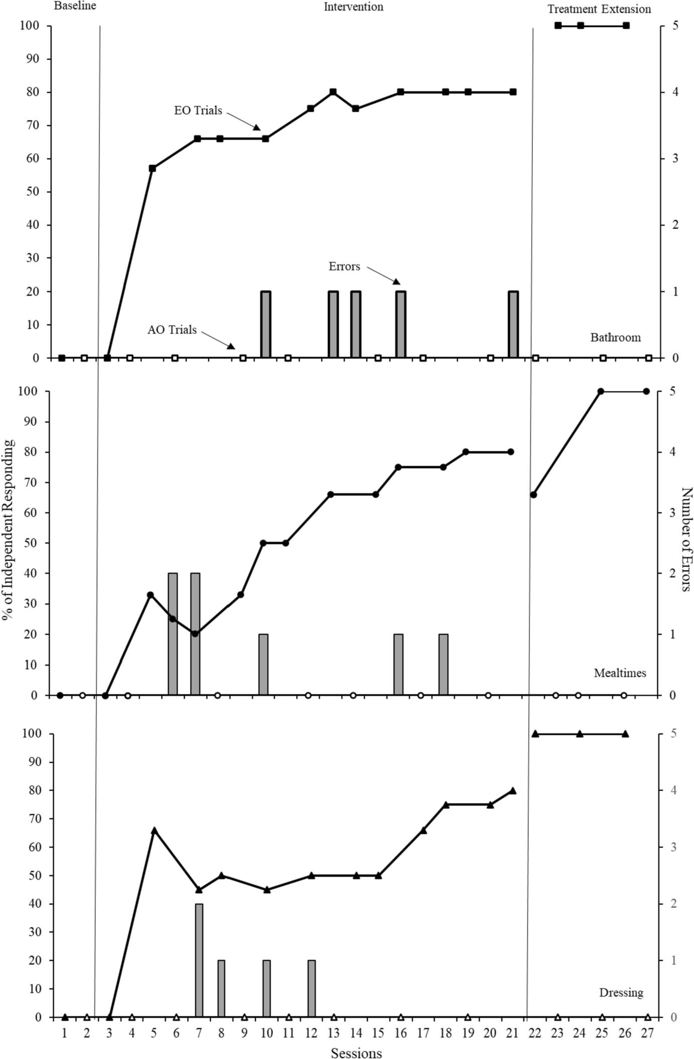 The Use of a Behavior Chain Interruption Strategy to Teach Mands for Help with an Adult with Intellectual Disability and Deaf-Blindness