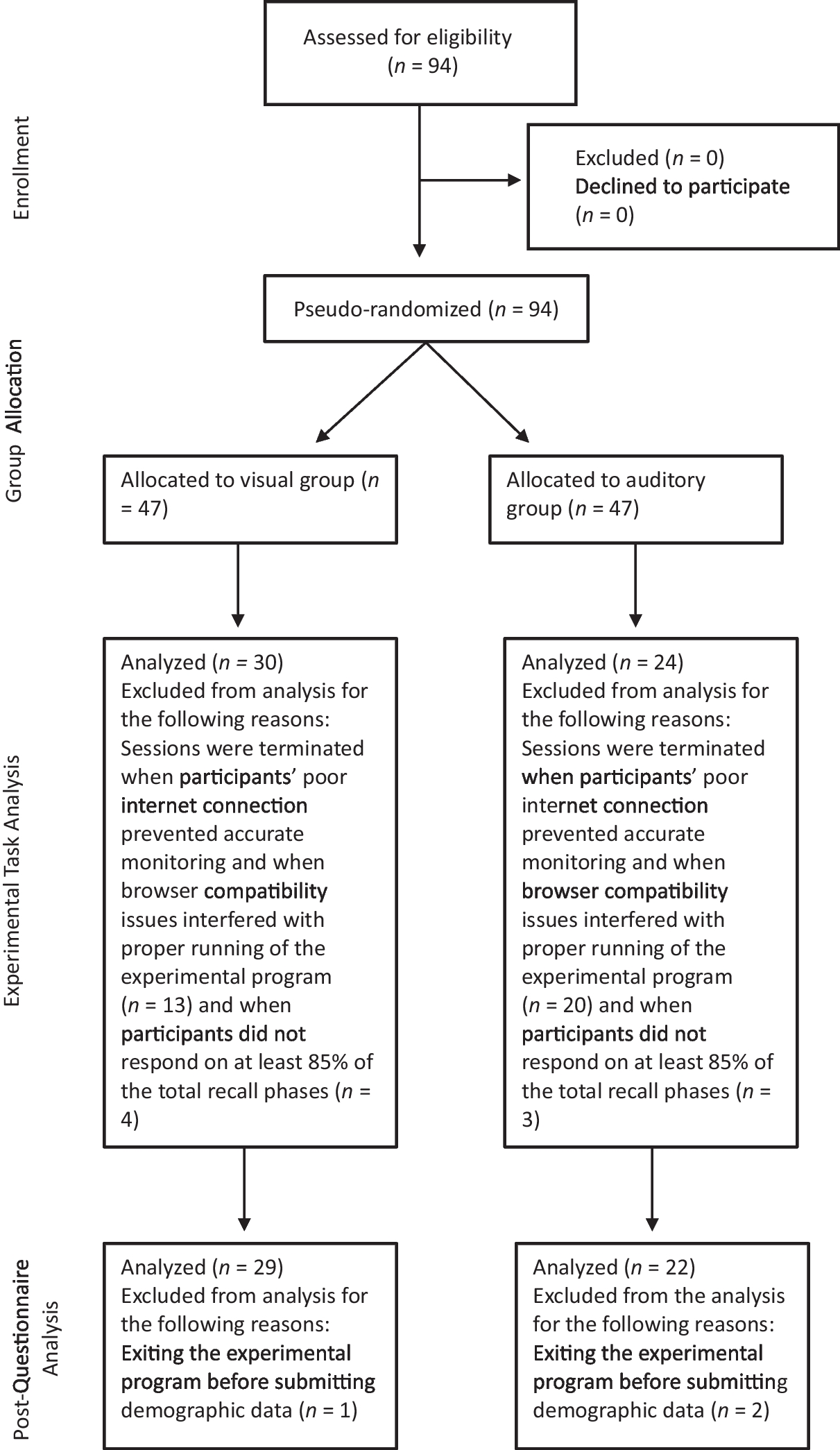 Relations between Verbal Self-Stimulation, Stimulus Modality, and Accuracy in an Operant Task