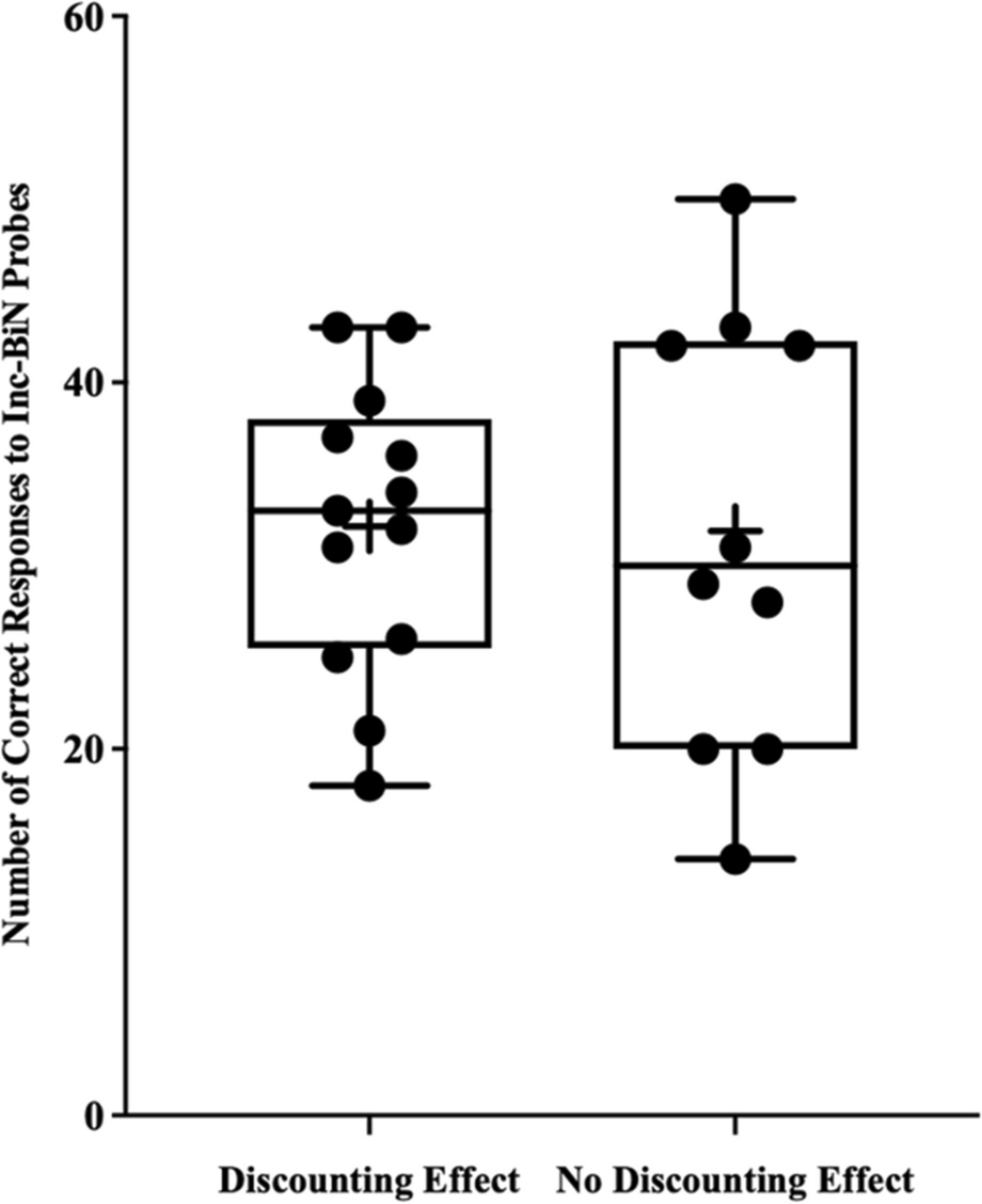 Delayed Consequences in General Education through the Lenses of Delay Discounting and Verbal Behavior