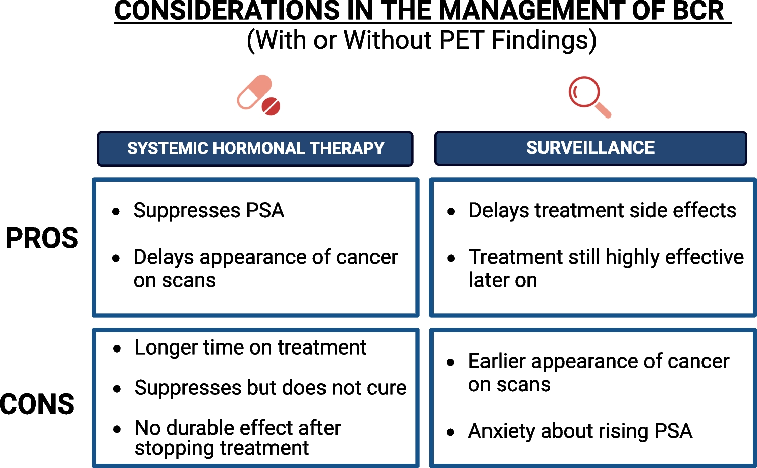 Defining The Role for Hormone Therapy in Biochemically Recurrent Prostate Cancer: What Counts as a Win for Patients?