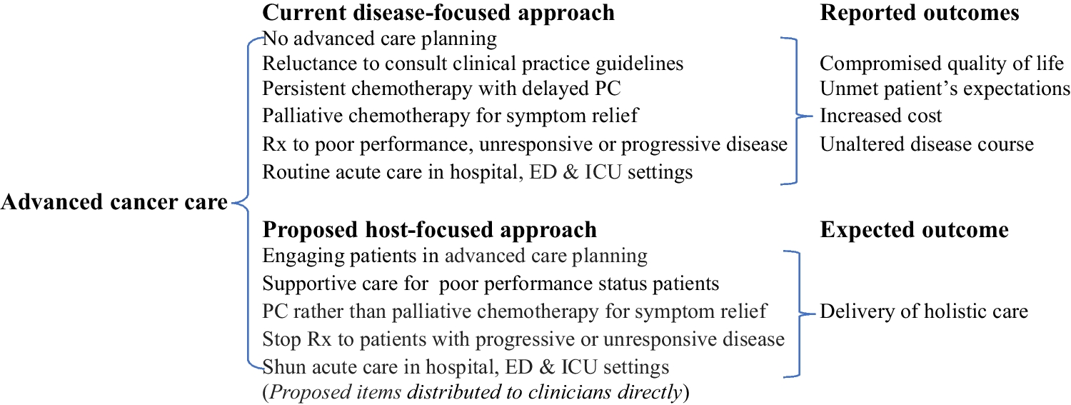 Quality End-of-Life Cancer Care: An Unfulfilled but Achievable Imperative