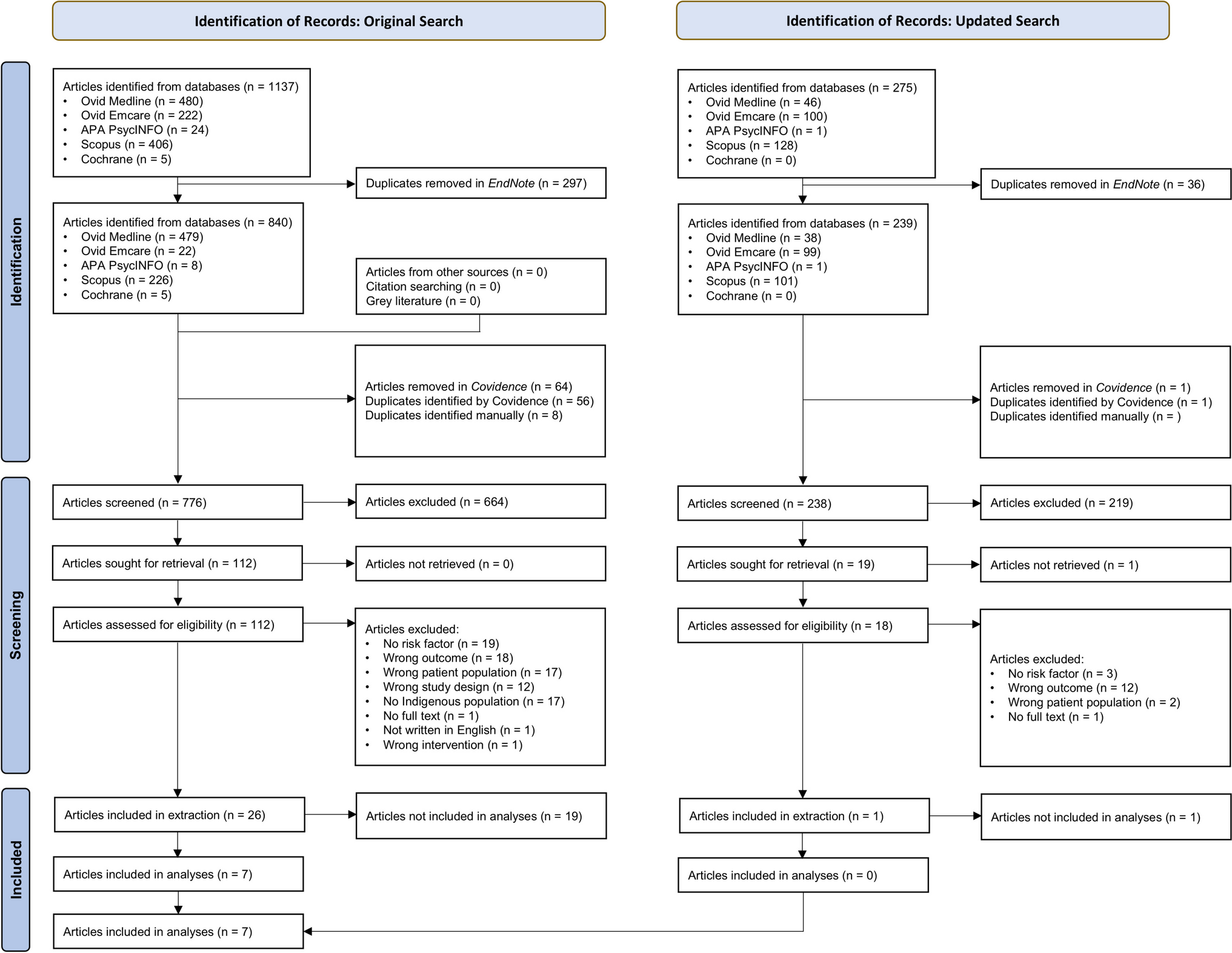 Factors associated with preeclampsia and the hypertensive disorders of pregnancy amongst Indigenous women of Canada, Australia, New Zealand, and the United States: A systematic review and meta-analysis