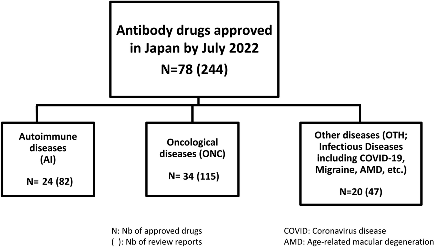 Correction: Assessing Immunogenicity in Drug Reviews and Prescribing Information in Japan