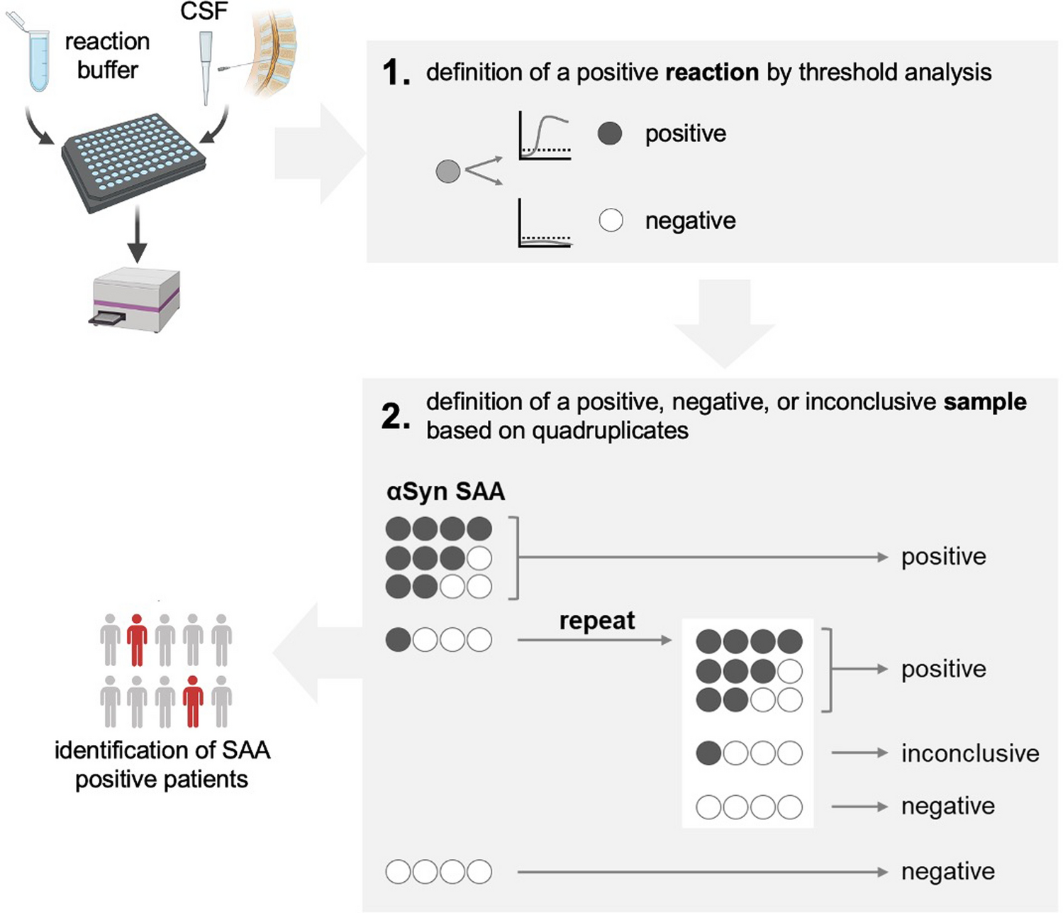 A quantitative Lewy-fold-specific alpha-synuclein seed amplification assay as a progression marker for Parkinson’s disease