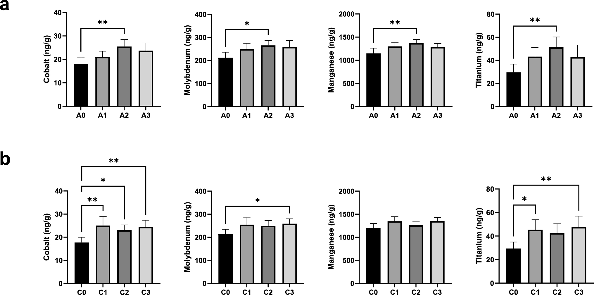 Brain tissue metal concentrations and Alzheimer’s disease neuropathology in total joint arthroplasty patients versus controls