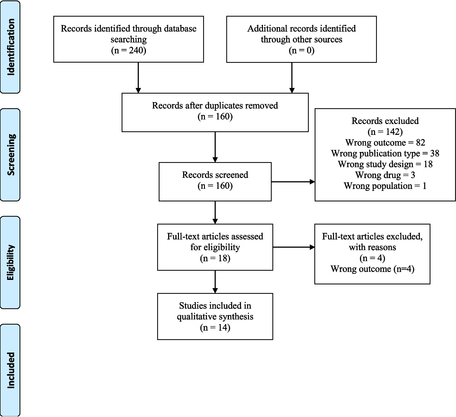 Impact of chemotherapy-induced peripheral neuropathy on physical function in pediatric cancer survivors: a systematic review