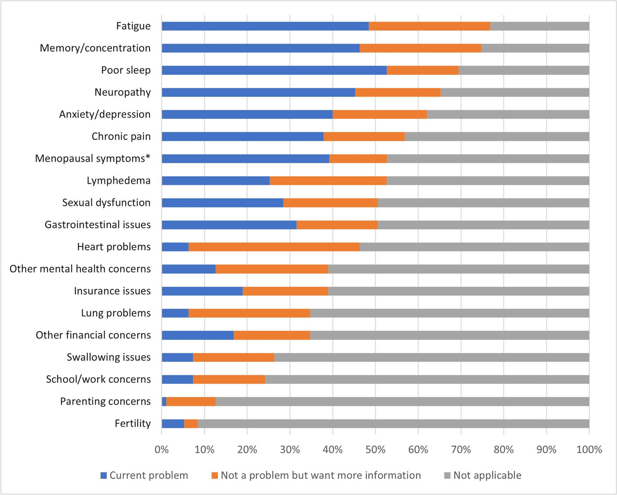 Enhancing survivorship care among Hispanic/Latino cancer survivors via lay health educators: results of a pilot randomized trial