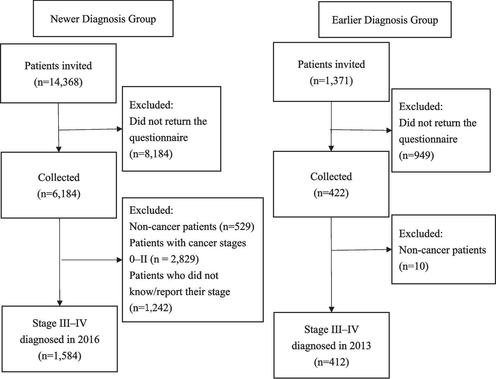 Differences in experiences of patients with advanced cancer in Japan from 3 to 6 years after diagnosis