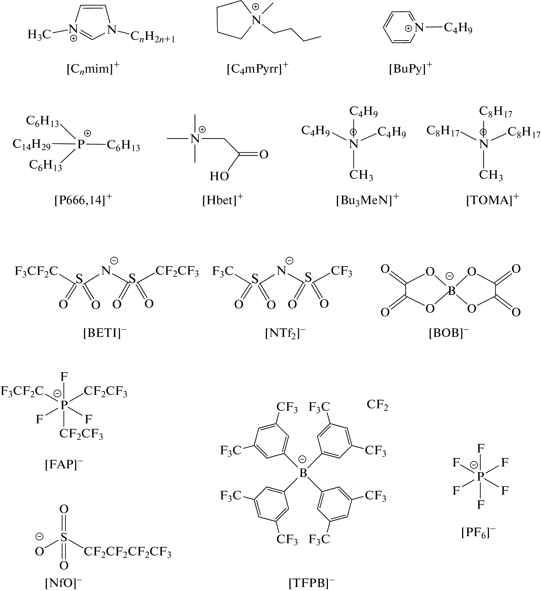 Solvent Extraction of Uranium(VI) from Acidic and Alkaline Solutions Using Ionic Liquid-Based Systems