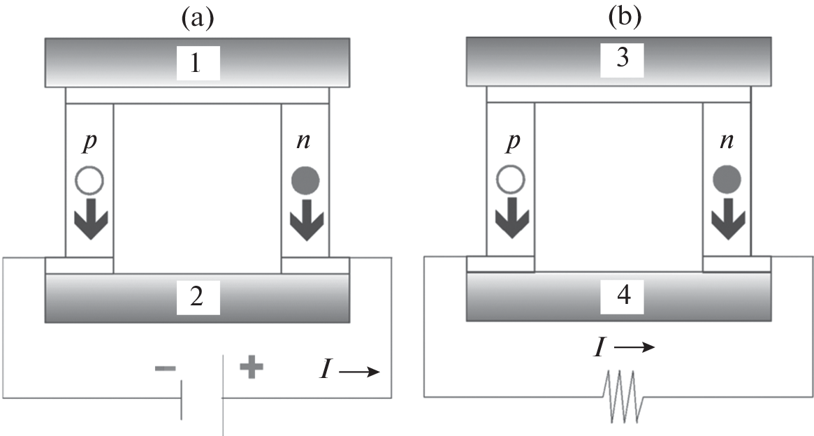 Development of Thermoelectric Materials for Mid-Temperature Applications: Current State and Prospects
