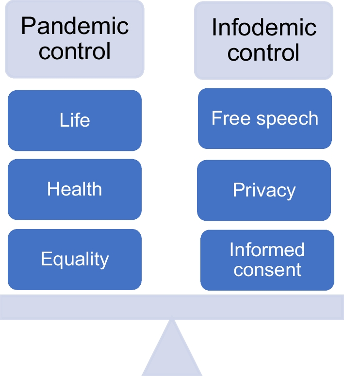 Four Key Questions to Guide Human Rights–based Social Listening during Infodemics