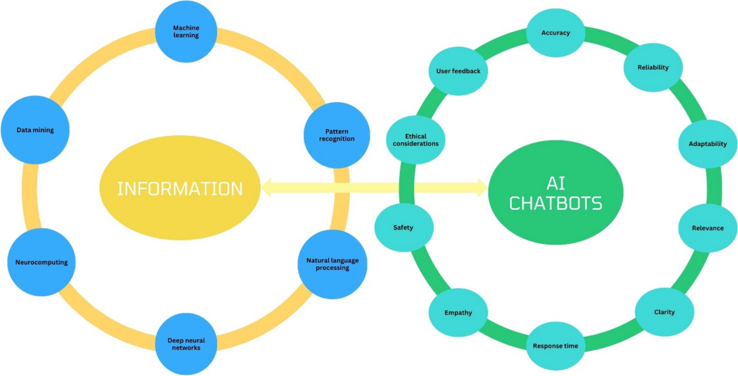 Artificial Intelligence-Based Clinical Decision-Making in Erectile Dysfunction: a Narrative Review