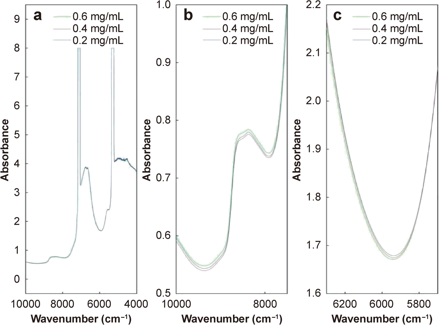On-Line Monitoring of Guizhi Fuling Capsules and Tablets Dissolution Behavior Using Near-Infrared Spectroscopy Combined with Chemometrics