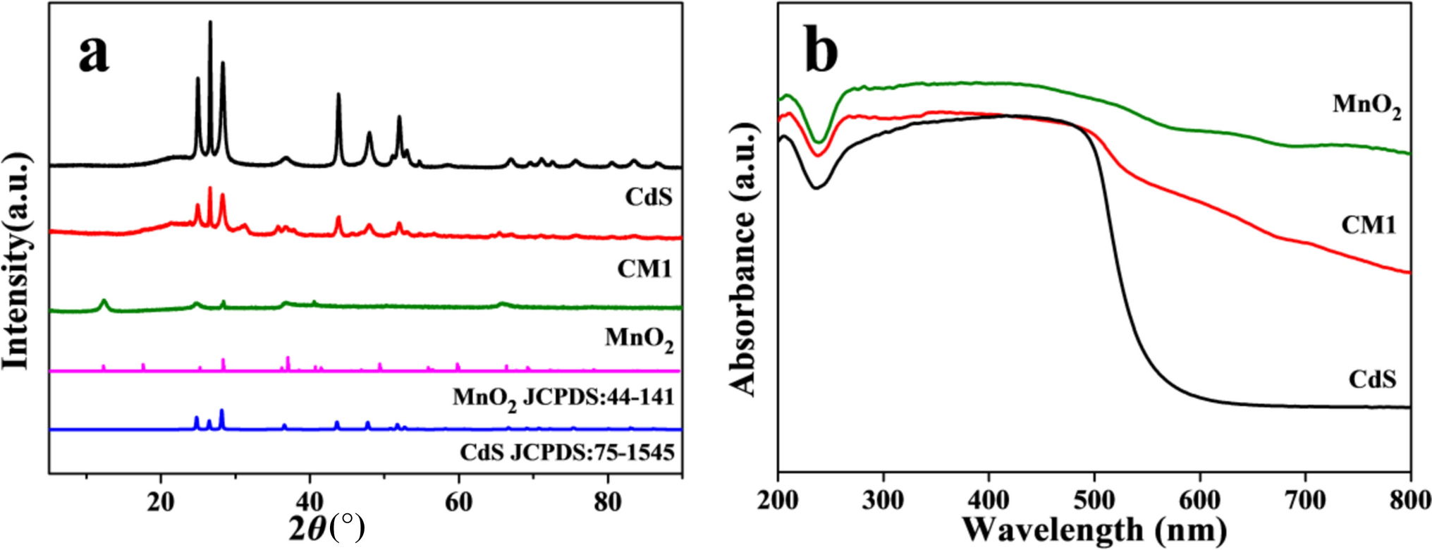 A Photoelectrochemical Sensor for Glutathione Detection Based on a Target-triggered Etching Strategy