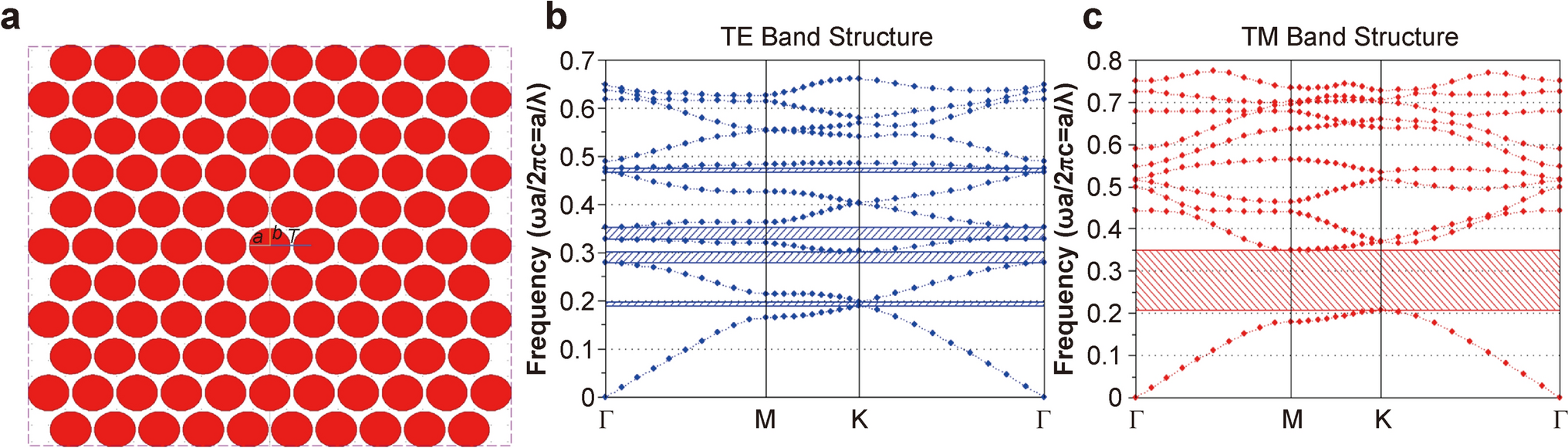 Effects of Building Blocks and Defects on the Performance of Two-Dimensional Photonic Crystal Sensors for Black Liquor Detection