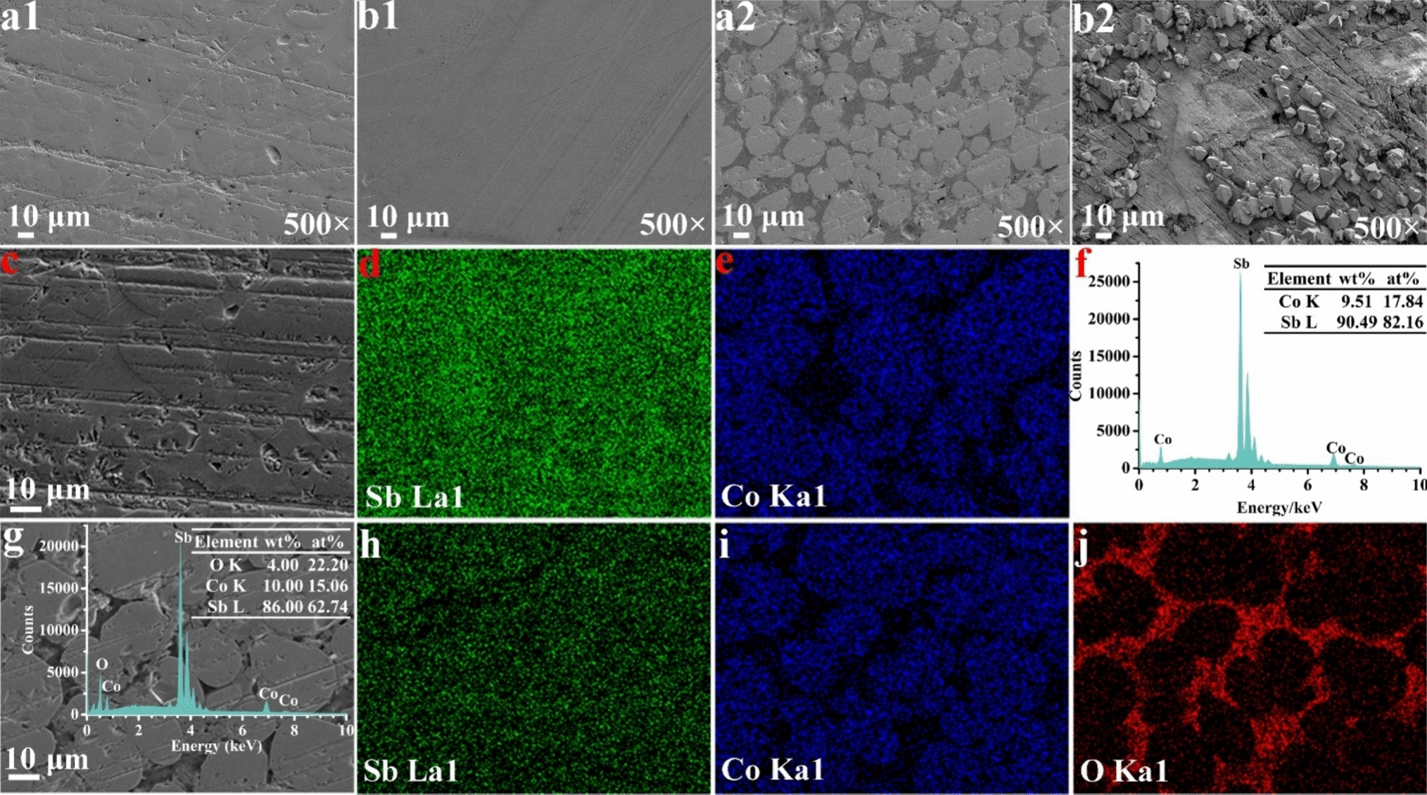 Enhanced Performance of Co-doped Antimony Electrode for pH Measurement in Marine Environments