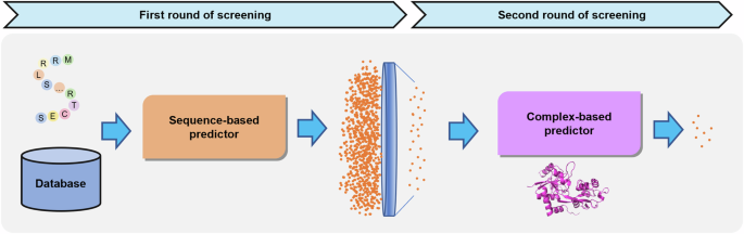 An efficient deep learning-based strategy to screen inhibitors for GluN1/GluN3A receptor