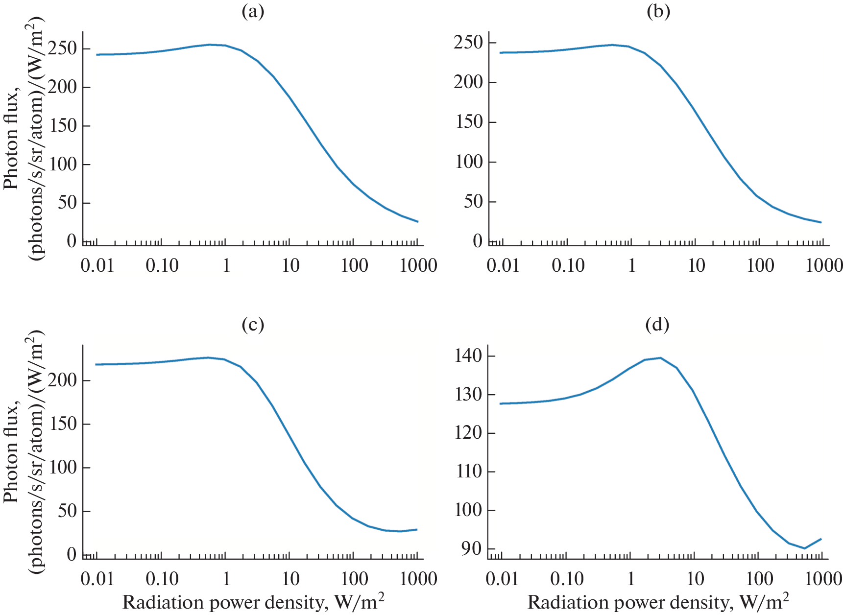 Laser Linewidth Effect on Sodium Laser Guide Star Brightness in Midlatitude Atmosphere