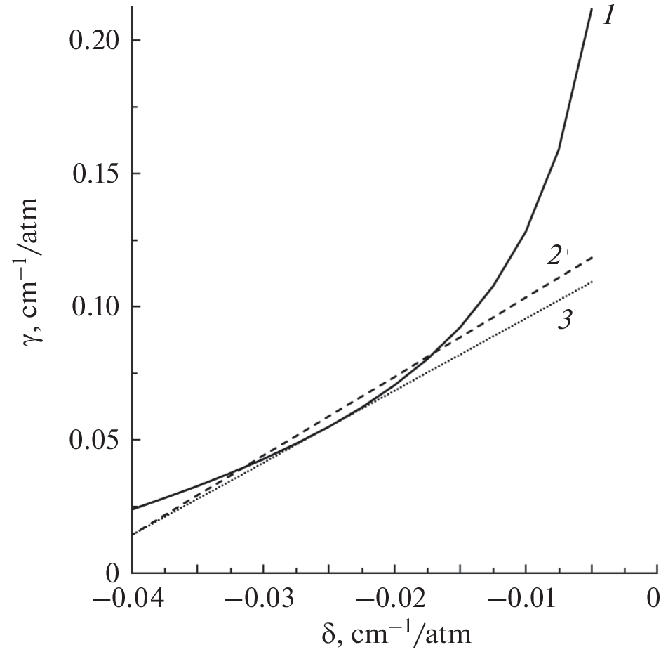 Determination of Coefficients of Water Vapor Absorption Line Center Shifting by Nitrogen and Oxygen Pressure in the Visible Range