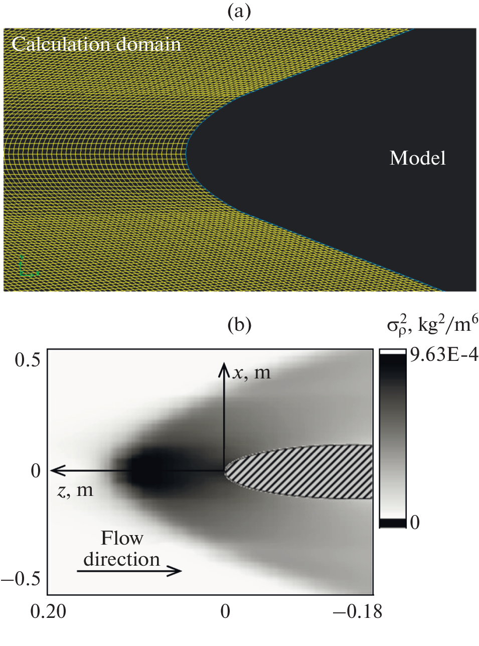 Influence of the Exponent in the Power-Law Model of Turbulence Spectrum in a Supersonic Flow on Laser Beam Propagation
