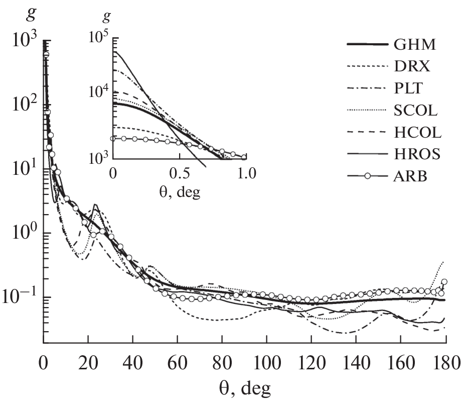 Statistical Simulation of Spaceborne Lidar Pulse Propagation in Cirrus Clouds Taking into Account Multiple Scattering