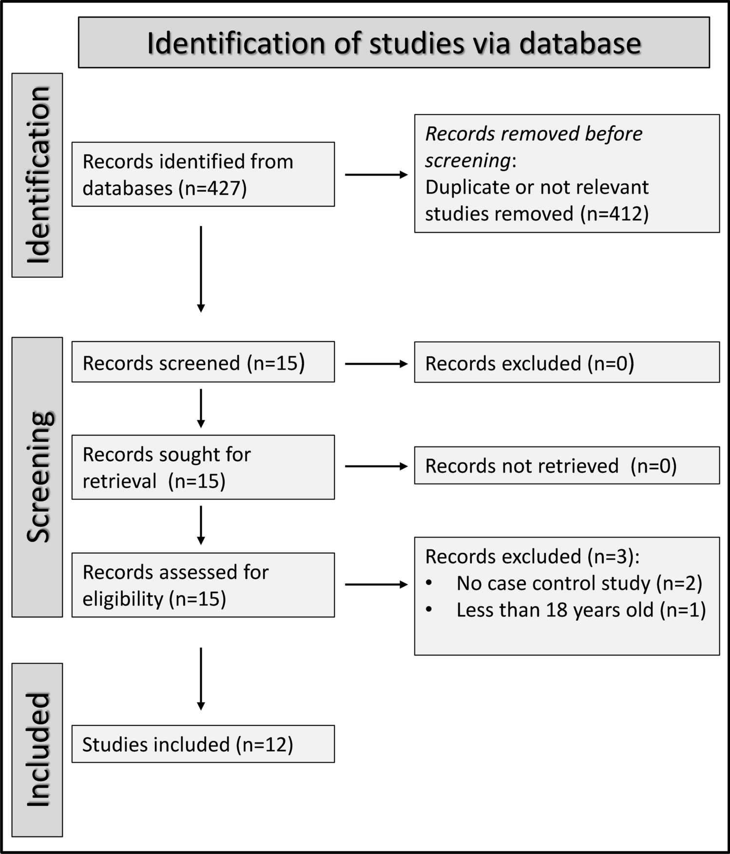 Periostin and rheumatic diseases: early insights from a systematic review and meta-analysis