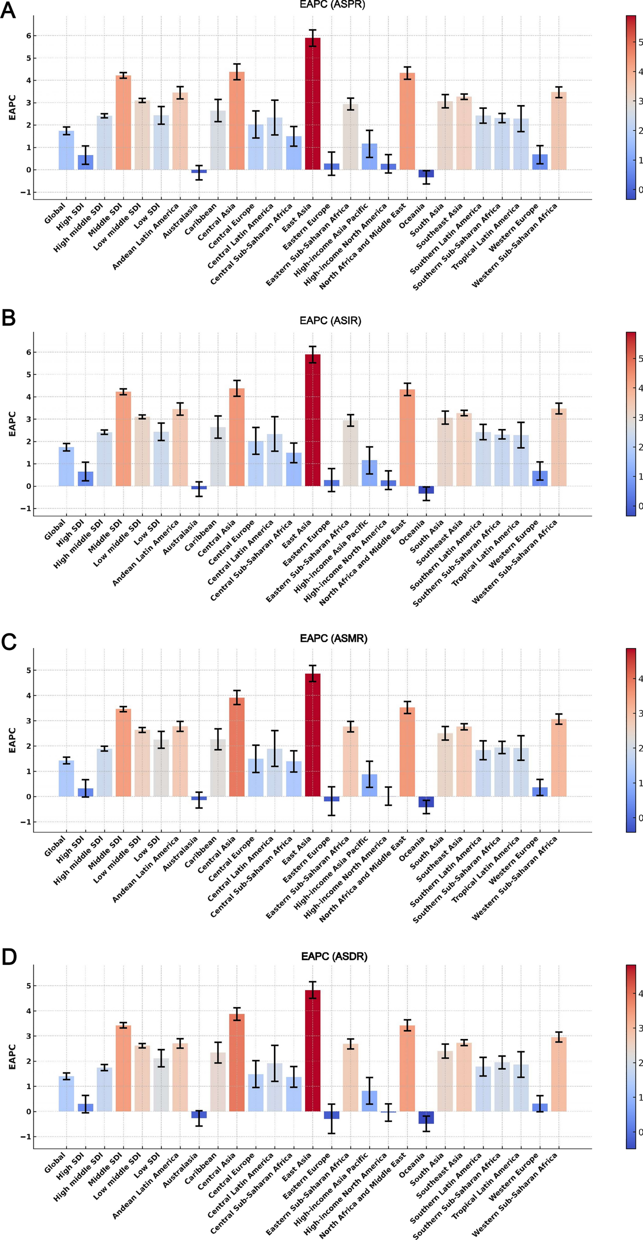 Global, regional, and national burden of neuroblastoma and peripheral nervous system tumours in individuals aged over 60 from 1990 to 2021: a trend analysis of global burden of disease study