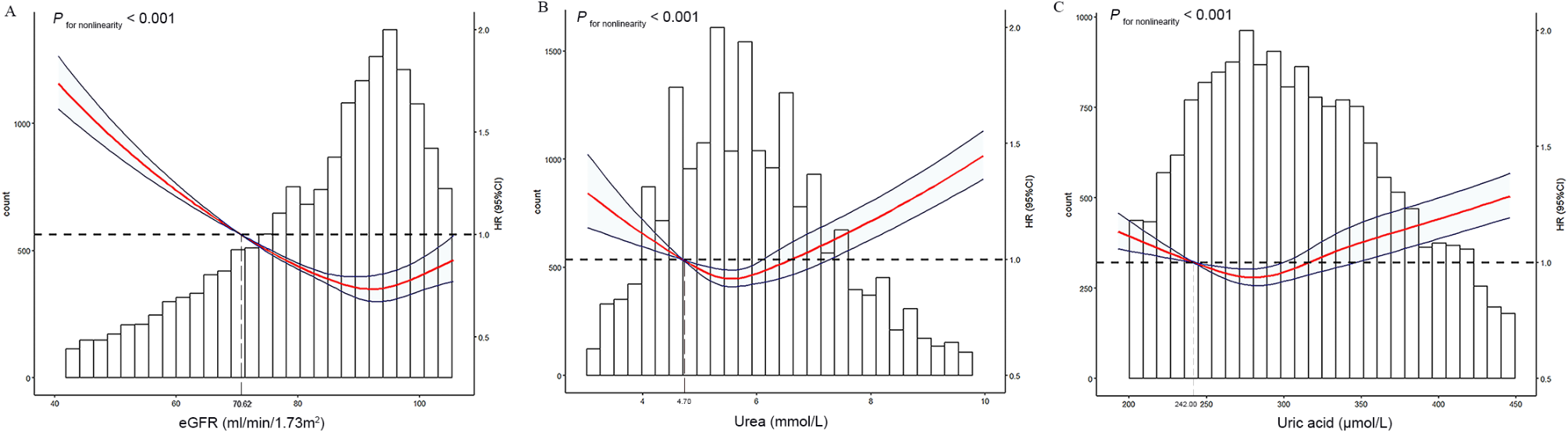 Associations between kidney function with all-cause and cause-specific mortality in type 2 diabetes mellitus patients: a prospective cohort study in China