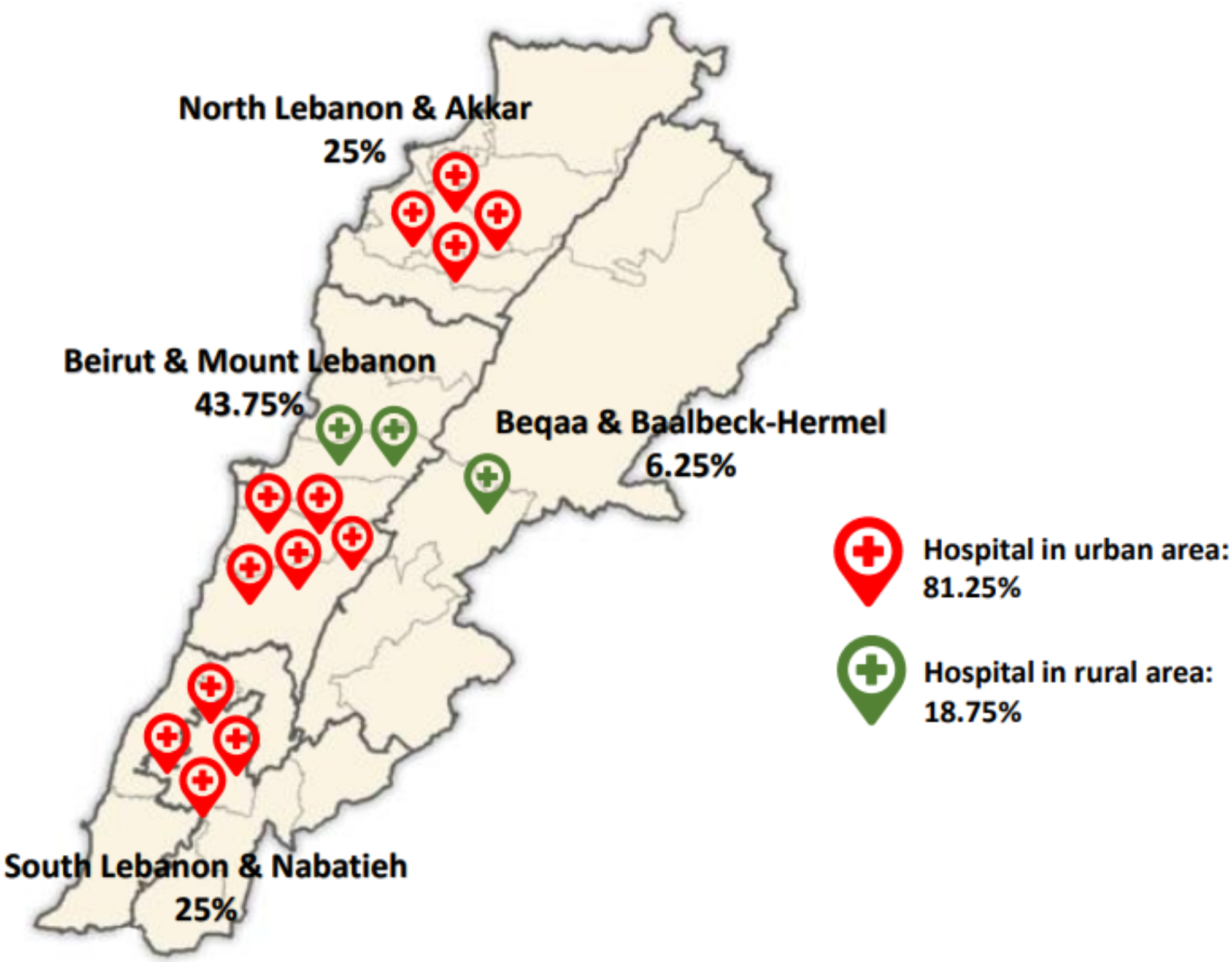 Evaluating adherence of hospital meals to Mediterranean diet: the case of a developing country