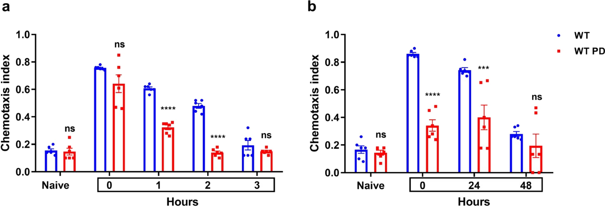 Memory defects in post-dauer  are a result of altered insulin signalling