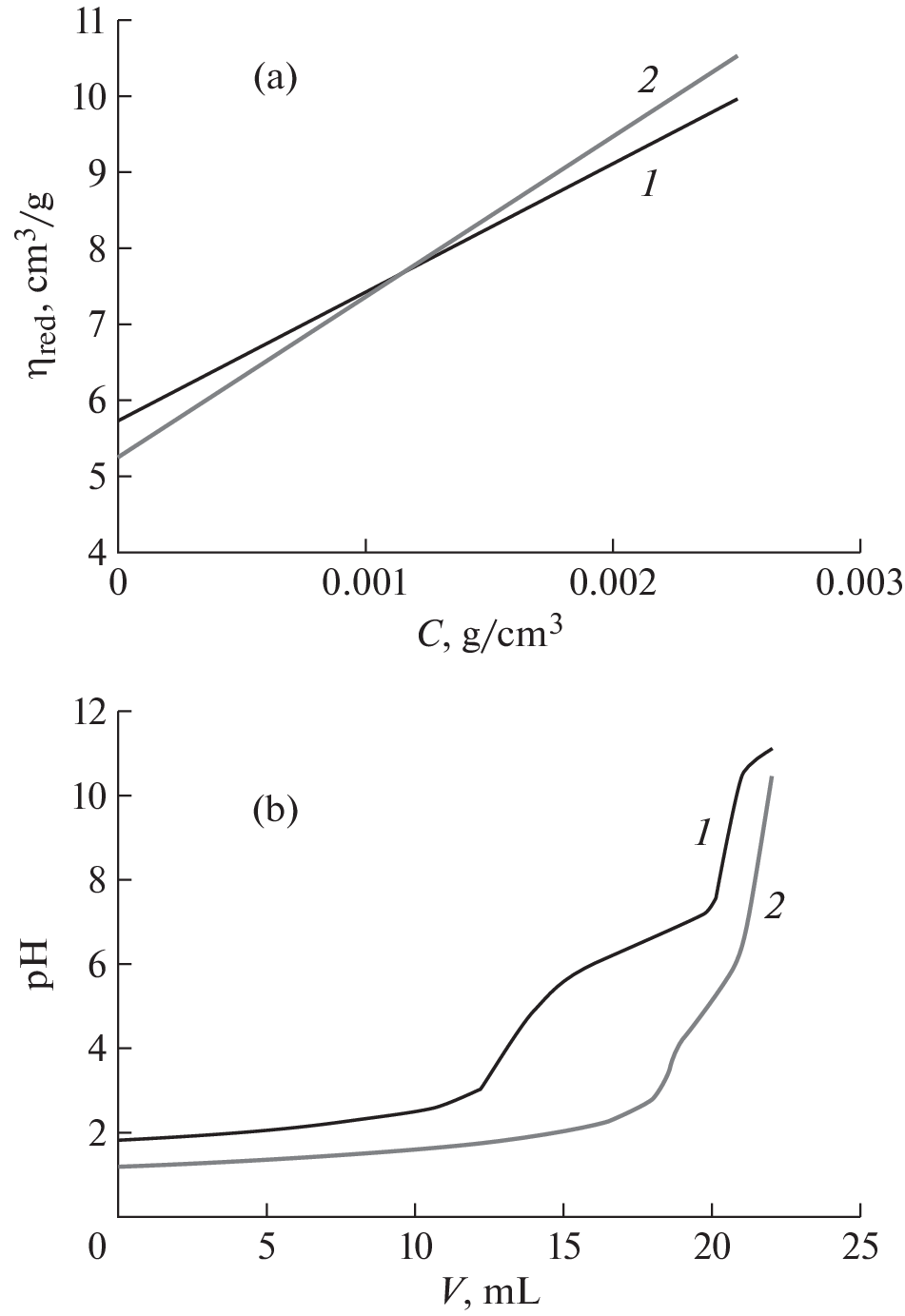 Influence of the Properties of Chitosan Sponges on the Accumulation and Release of C-Phycocyanin