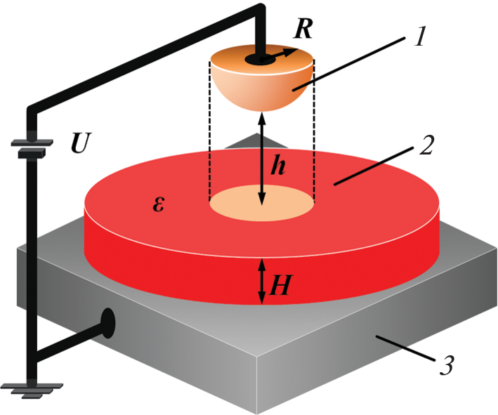 Determination of the Static Permittivity of Individual Red Blood Cells and Their Membranes by Electrostatic Force Microscopy
