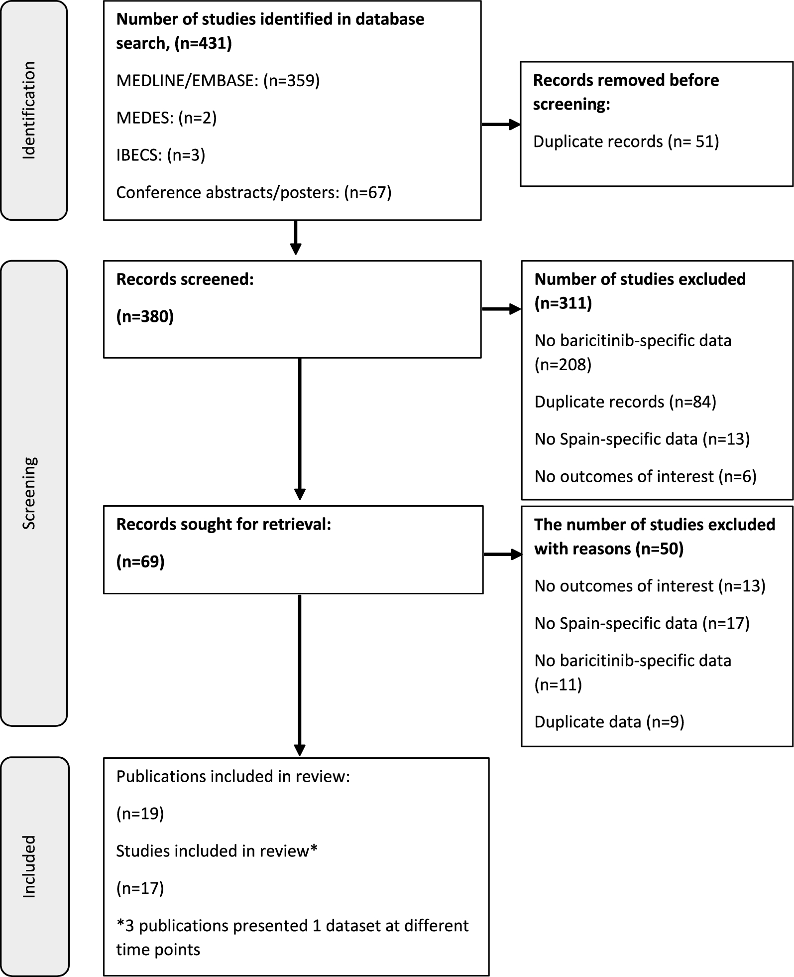 Real-World Evidence for Baricitinib in the Treatment of Rheumatoid Arthritis in Spain: A Systematic Literature Review