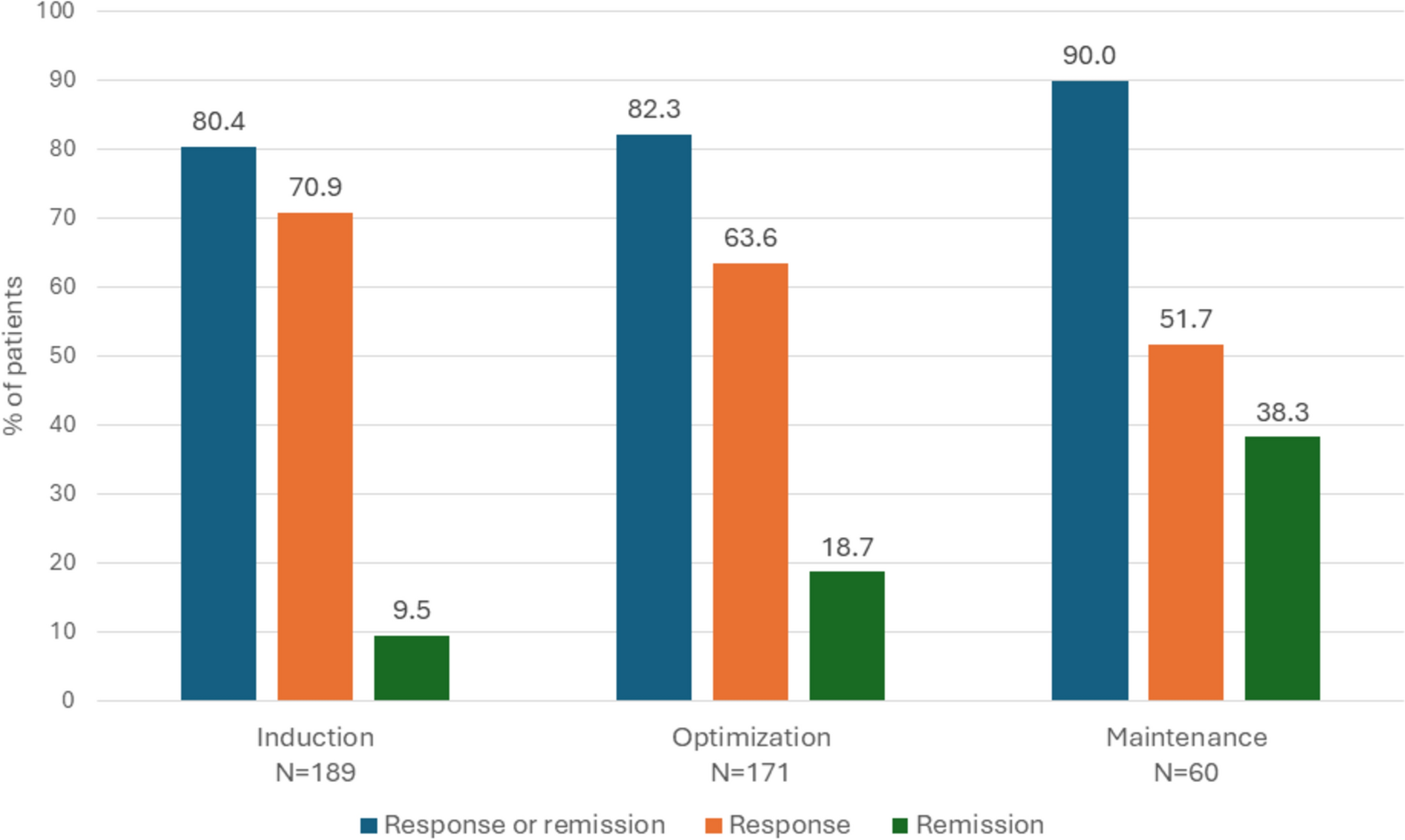 A Real-World Study on the Use, Effectiveness, and Safety of Esketamine Nasal Spray in Patients with Treatment-Resistant Depression: INTEGRATE Study