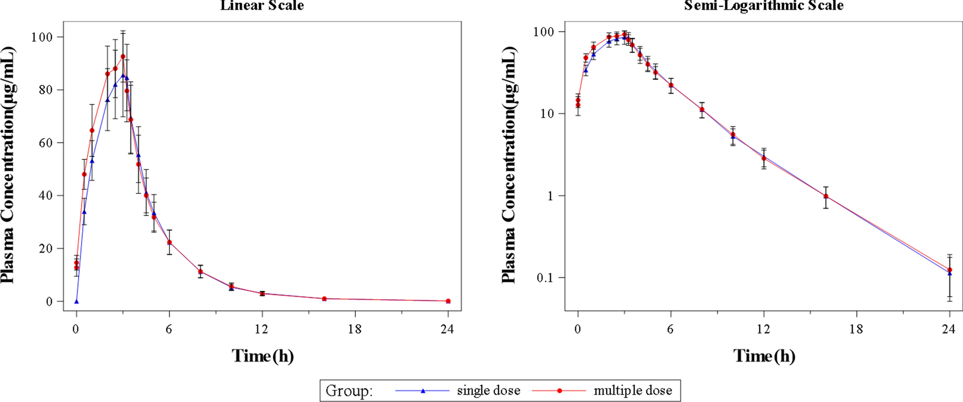 Pharmacokinetic, Pharmacokinetic/Pharmacodynamic, and Safety Investigations of Cefiderocol in Chinese Healthy Subjects