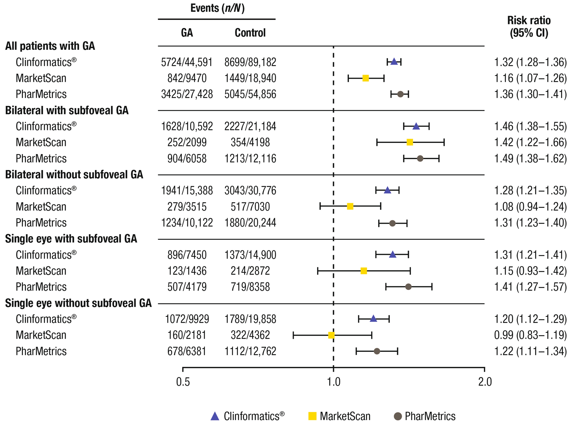 Falls and Fractures in Patients with Geographic Atrophy: A US Claims Data Analysis