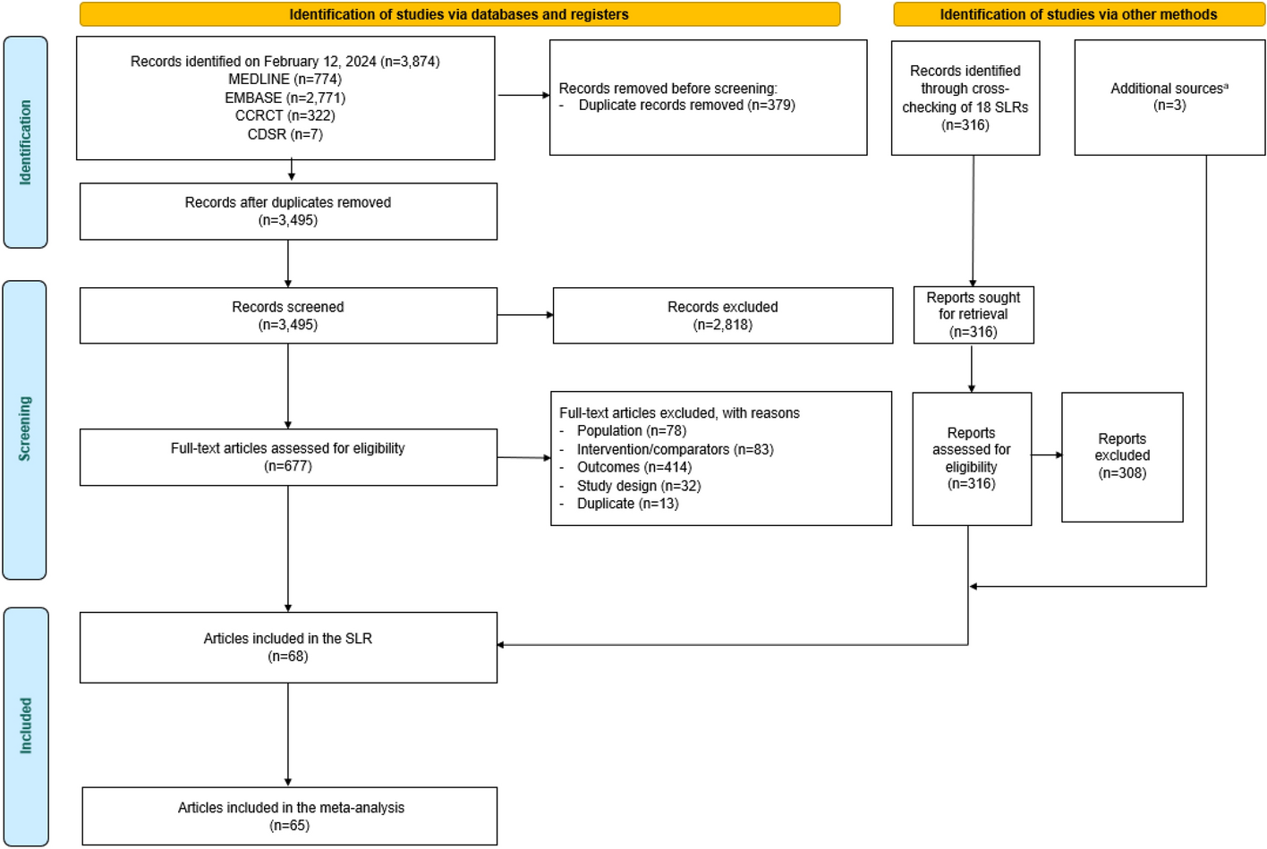 Comparative Effectiveness of mRNA-1273 and BNT162b2 COVID-19 Vaccines Among Adults with Underlying Medical Conditions: Systematic Literature Review and Pairwise Meta-Analysis Using GRADE