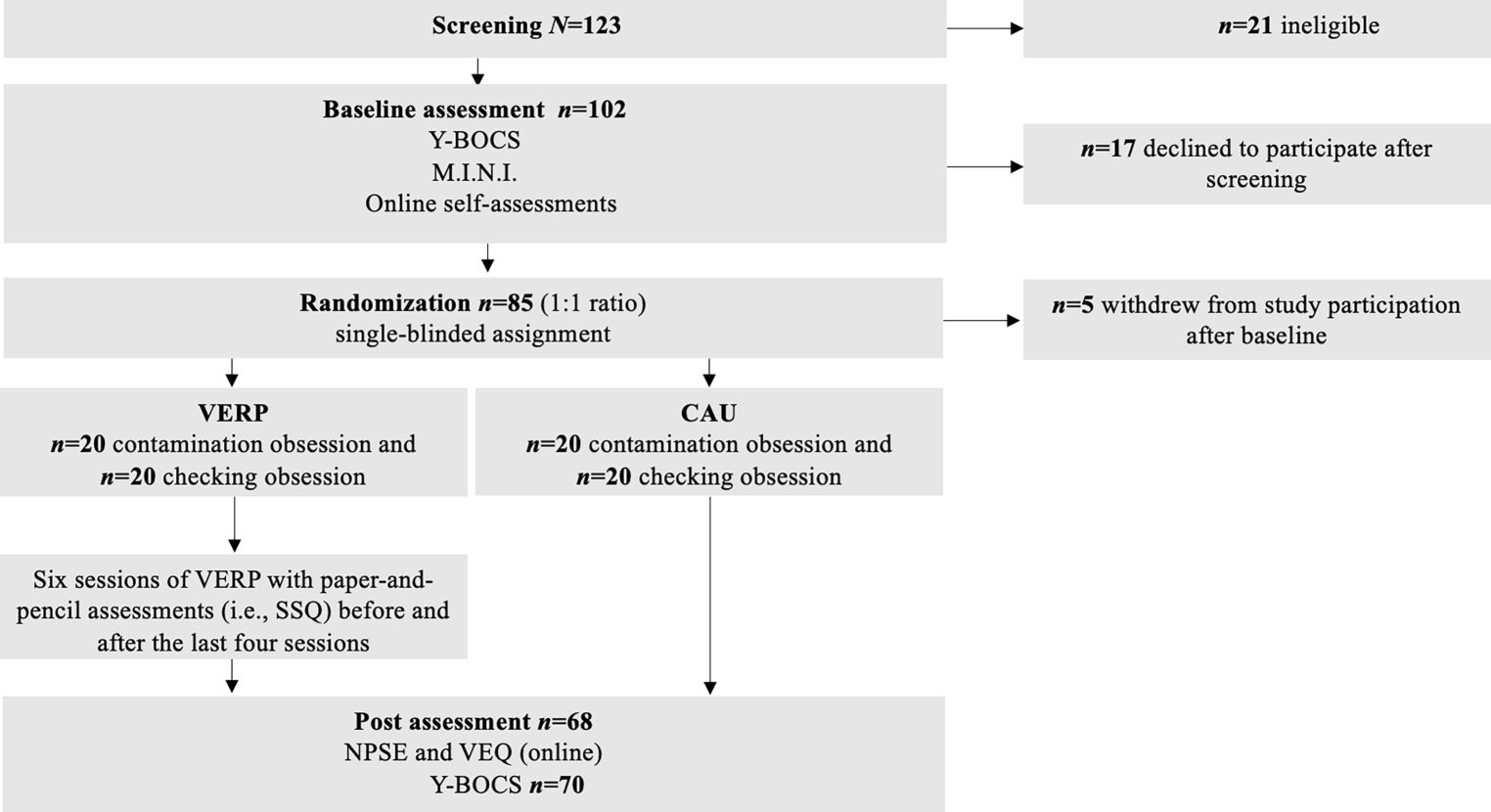 Examining the safety and side effects of exposure therapy in virtual reality for patients with obsessive-compulsive disorder