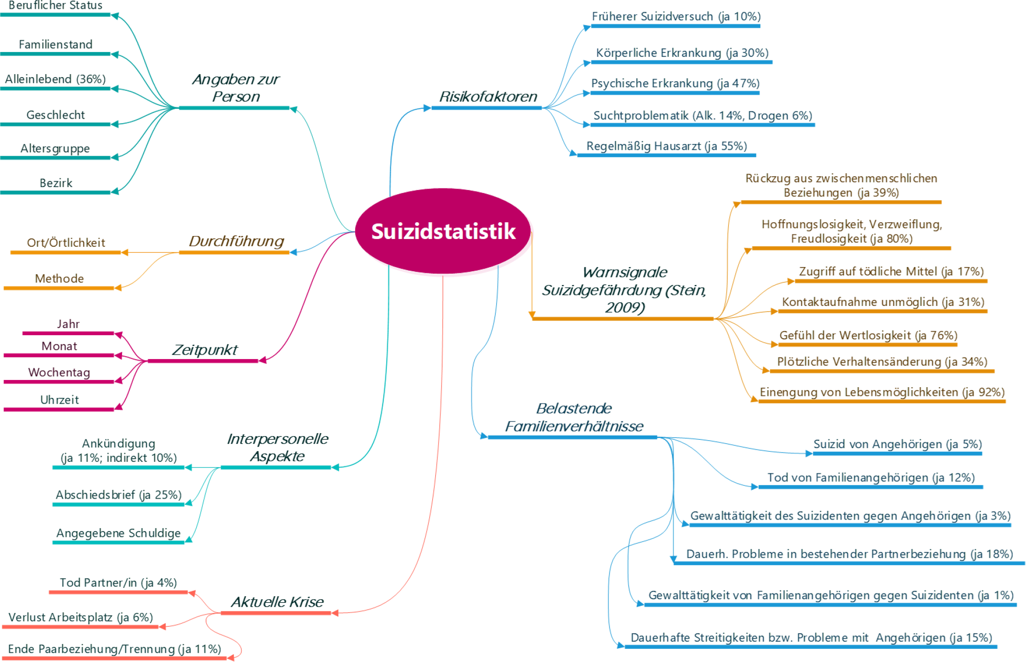 Die Kärntner Suiziddatenbank – Erfahrungen und Erkenntnisse aus 5 Jahren